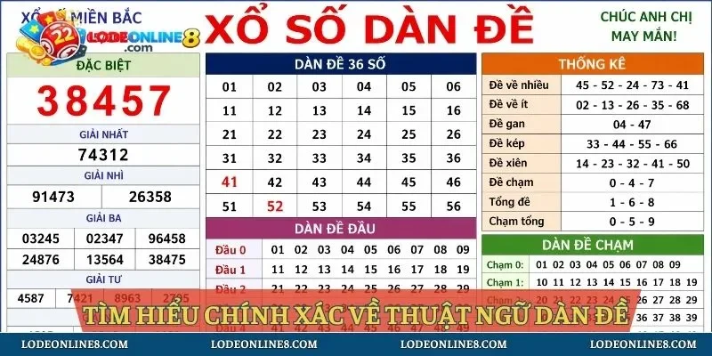 Tìm hiểu chính xác về thuật ngữ dàn đề